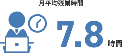 月平均残業時間7.8時間