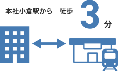 本社小倉駅から徒歩３分