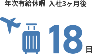 年次有給休暇　入社3ヶ月後