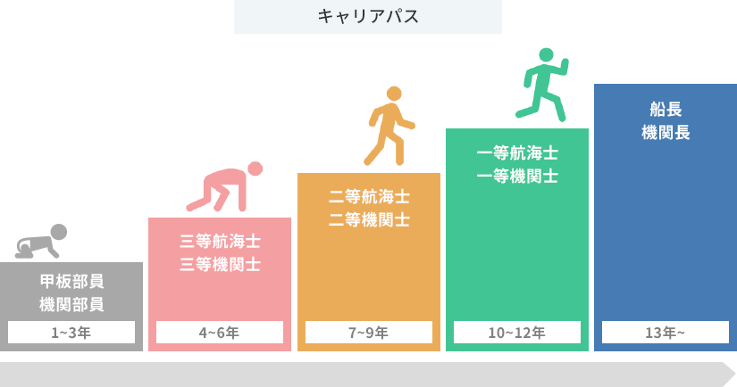 キャリアパス